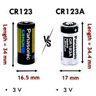 Distinguishing Between CR123A and CR123